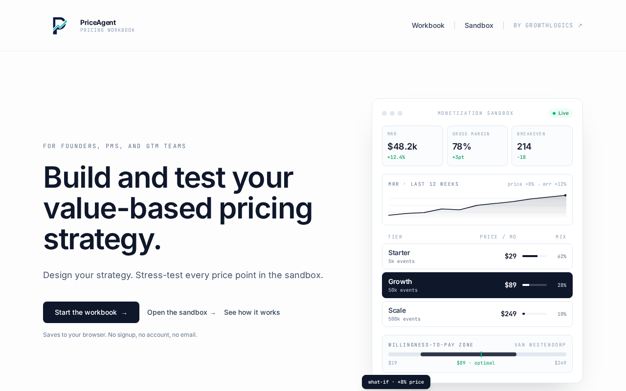 The PriceAgent workbook showing a monetization sandbox with MRR, gross margin and breakeven metrics, three pricing tiers and a willingness-to-pay zone